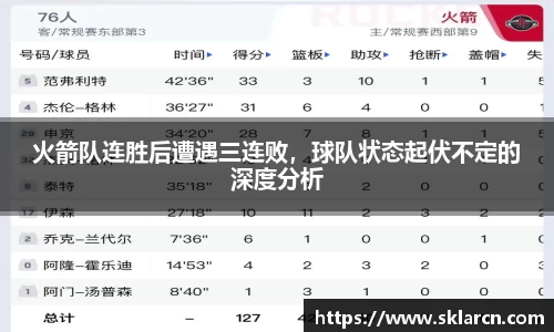 火箭队连胜后遭遇三连败，球队状态起伏不定的深度分析